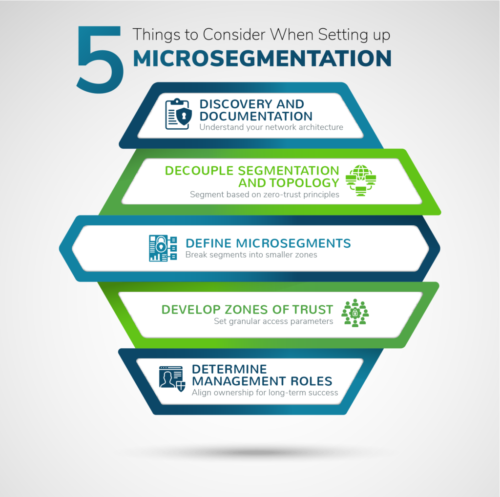 5 things to consider when setting up microsectmentation