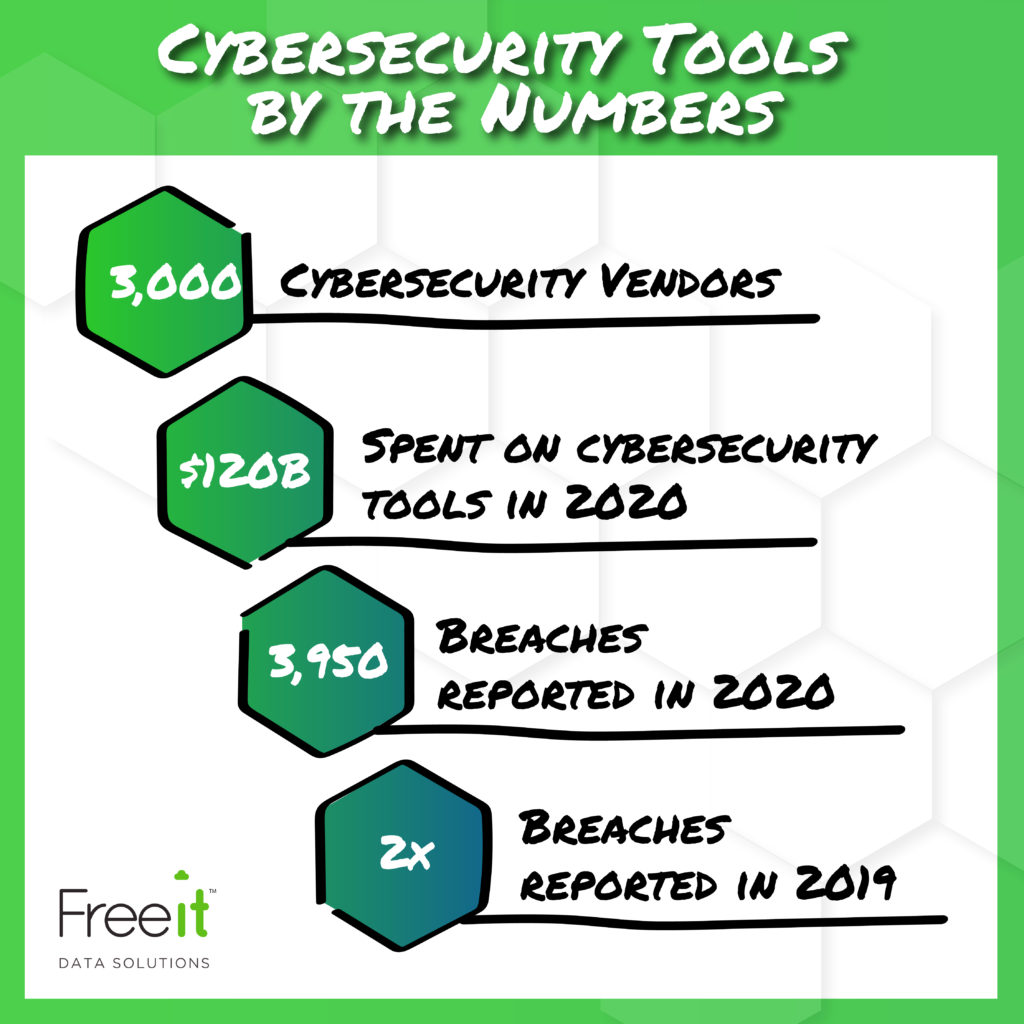 Cybersecurity tools by the numbers