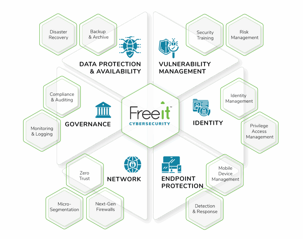 Freeit Cybersecurity